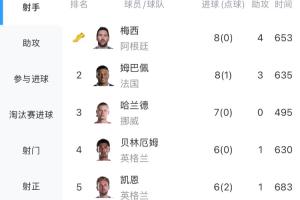 西班牙vs阿根廷直播_西班牙vs阿根廷比赛直播_西班牙vs阿根廷在线直播