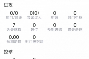 奥塔门迪本场数据:4次解围,8对抗5成功,1拦截,评分6.5分