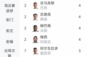 世界杯直播_世界杯直播在线看入口_世界杯直播高清无插件视频平台赛事