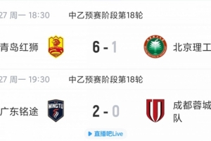 中乙综述:青岛红狮6-1狂胜北京理工,广东铭途补赛2-0蓉城B队