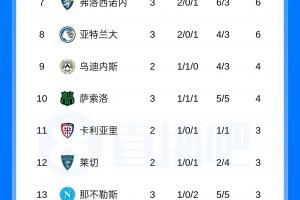 蜘蛛直播_蜘蛛免费NBA在线直播_蜘蛛足球无插件高清观看