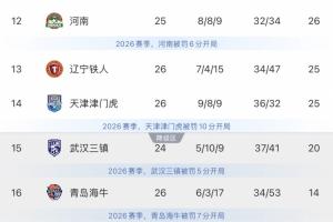 世界杯在线直播_世界杯高清视频直播_世界杯免费无插件观看