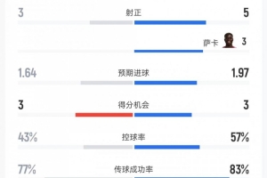 葡萄牙世界杯直播_2026美加墨世界杯葡萄牙免费直播_世界杯在线高清视频无插件